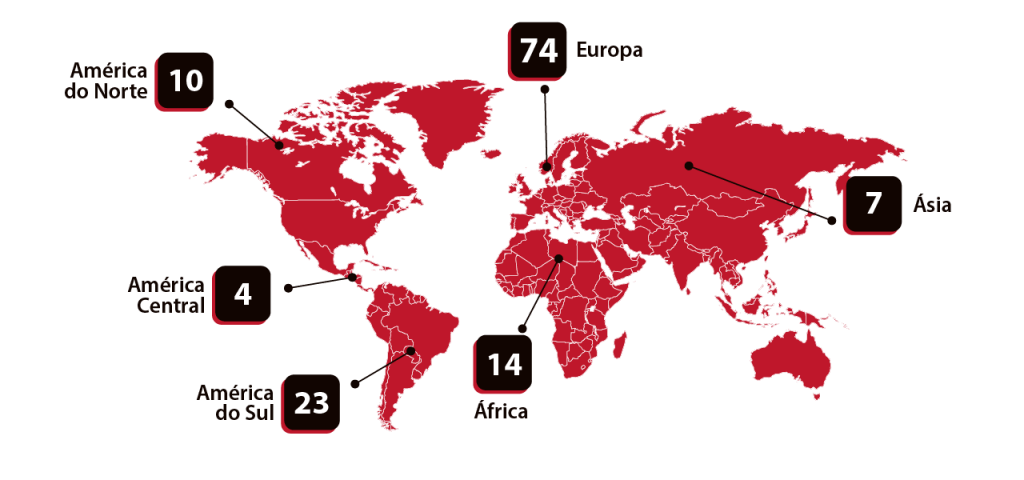 Ilustração do mapa múndi na cor vermelha. Quadradinhos pretos com números são ligados a cada continente indicando o número de acordos de cooperação com países daquele continente. América do Norte: 10. América Central: 4. América do Sul: 23. África: 14. Europa: 74. Ásia: 7.
