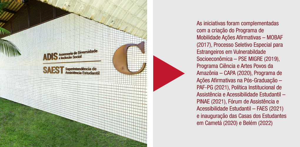 Fotografia colorida da fachada do bloco C, com os letreiros da ADIS e da SAEST. Ao lado da foto, em um card de fundo cinza, está escrito: As iniciativas foram complementadas com a criação do Programa de Mobilidade Ações Afirmativas - MOBAF (2017), Processo Seletivo Especial para Estrangeiros em Vulnerabilidade Socioeconômica - PSE MIGRE (2019), Programa Ciência e Artes Povos da Amazônia - CAPA (2020), Programa de Ações Afirmativas na Pós-Graduação - PAF-PG (2021), Política Institucional de Assistência e Acessibilidade Estudantil - PINAE (2021), Fórum de Assistência e Acessibilidade Estudantil - FAES (2021) e inauguração das Casas dos Estudantes em Cametá (2020) e Belém (2022).