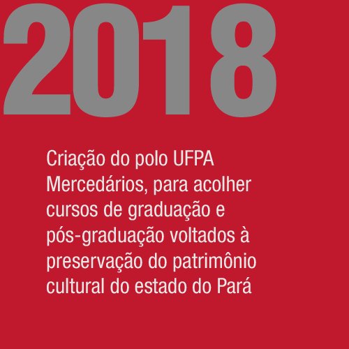 Card com fundo vermelho. Em destaque, está escrito o ano 2018. Abaixo está escrito: Criação do polo UFPA Mercedários, para acolher cursos de graduação e pós-graduação voltados à preservação do patrimônio cultural do estado do Pará. 